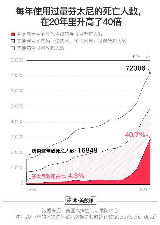 芬太尼概念涨1.62%，主力资金净流入4股