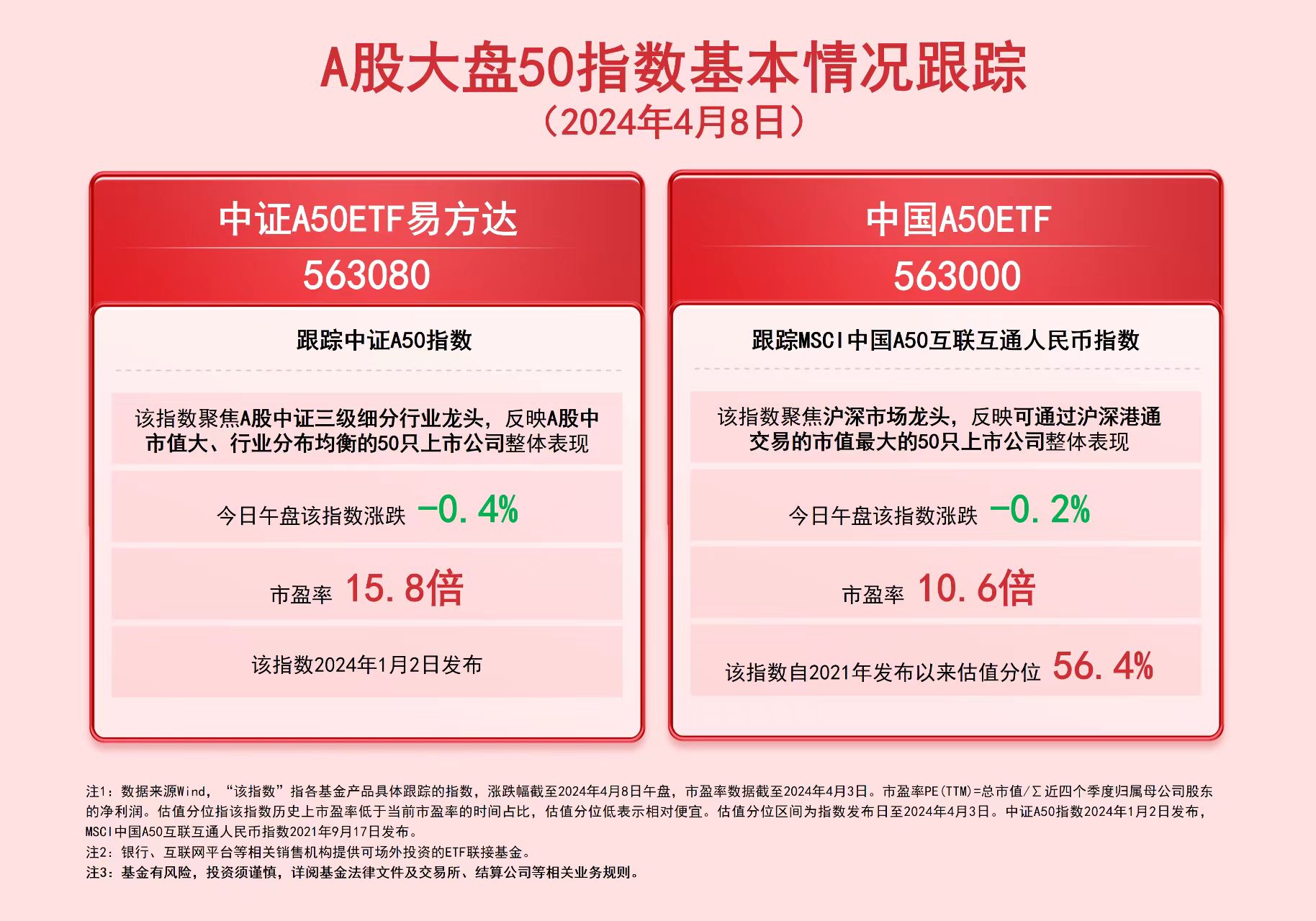 MSCI中国A50互联互通(人民币)指数(本币)ETF今日合计成交额1.89亿元,环比增加52.69%