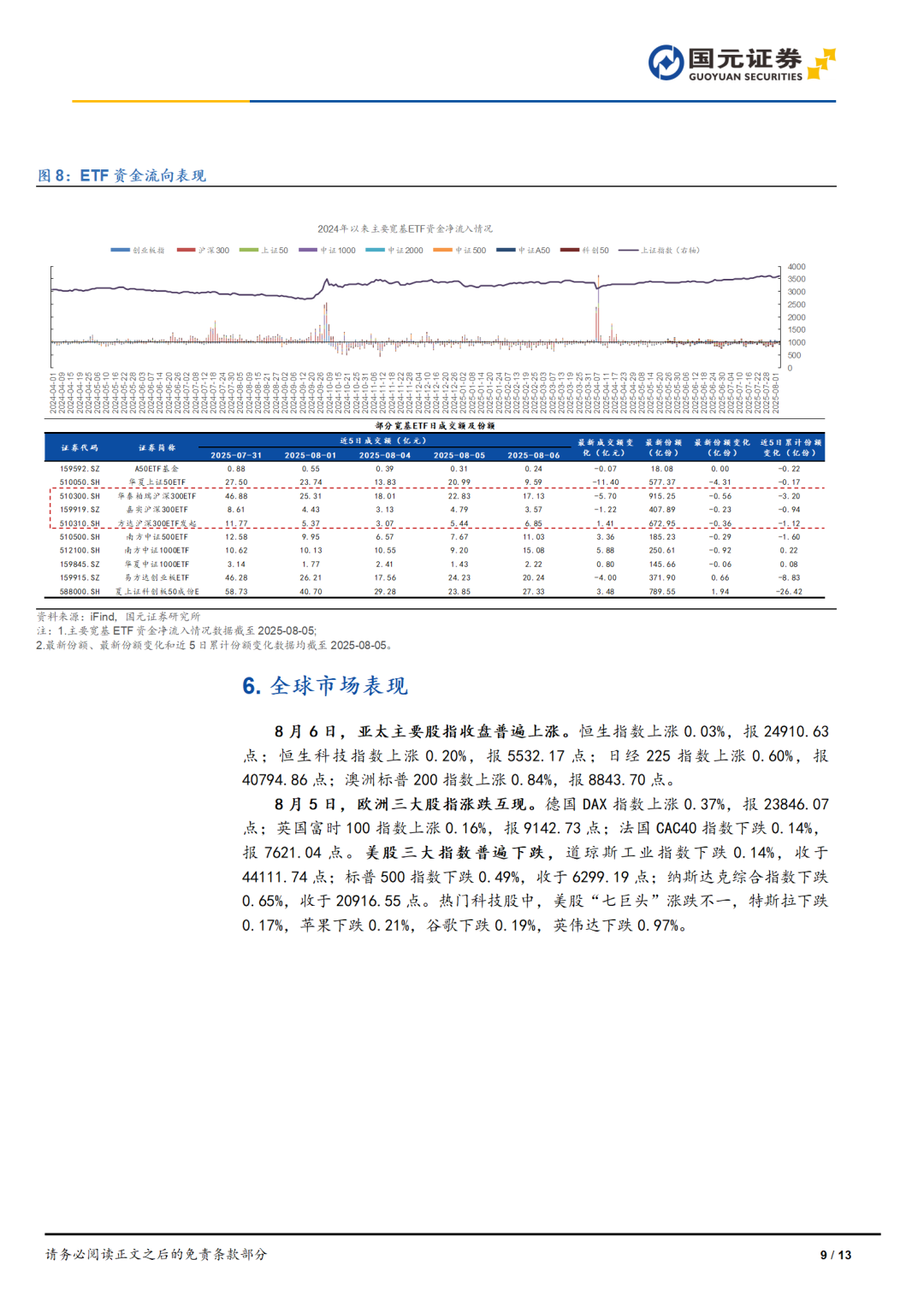 收评：沪指缩量跌0.12% 雅江水电概念股逆势大涨