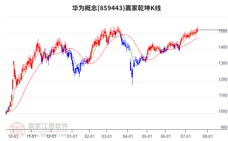 华为盘古概念下跌2.90%，6股主力资金净流出超亿元