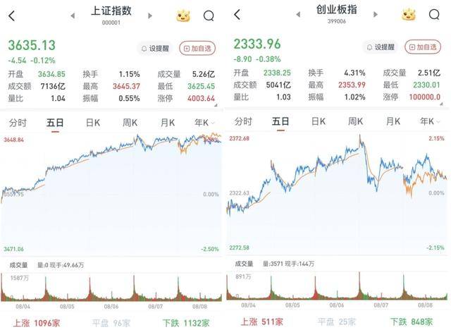 新疆振兴概念上涨2.98%，8股主力资金净流入超亿元