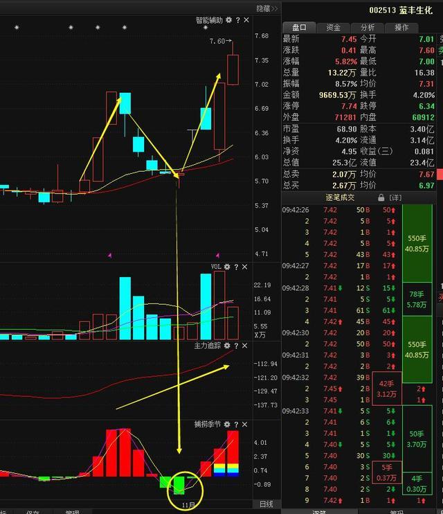 117只A股筹码大换手（8月8日）