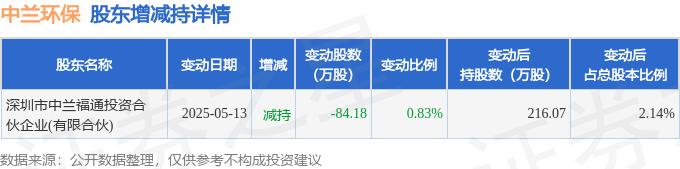 德赛西威现7笔大宗交易 均为折价成交