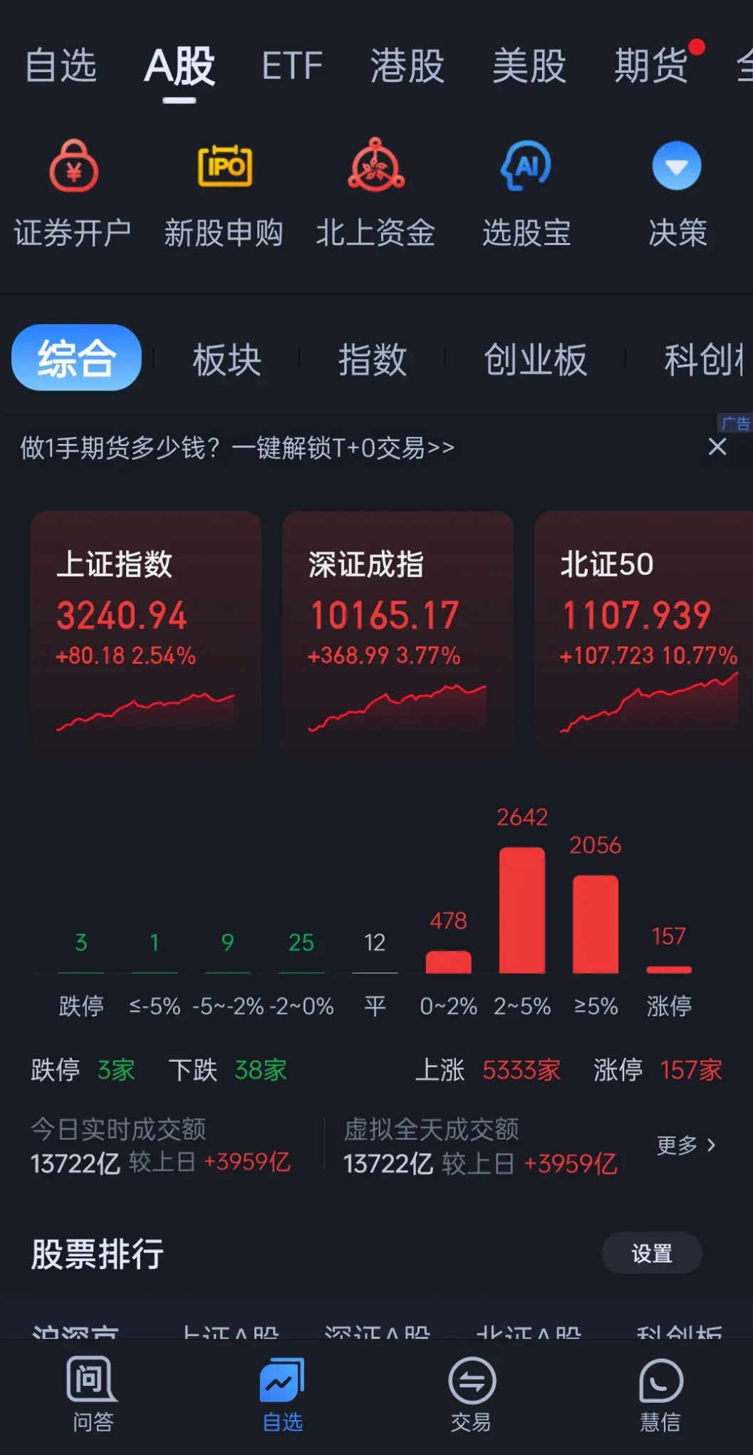 A股,重要指数调整!