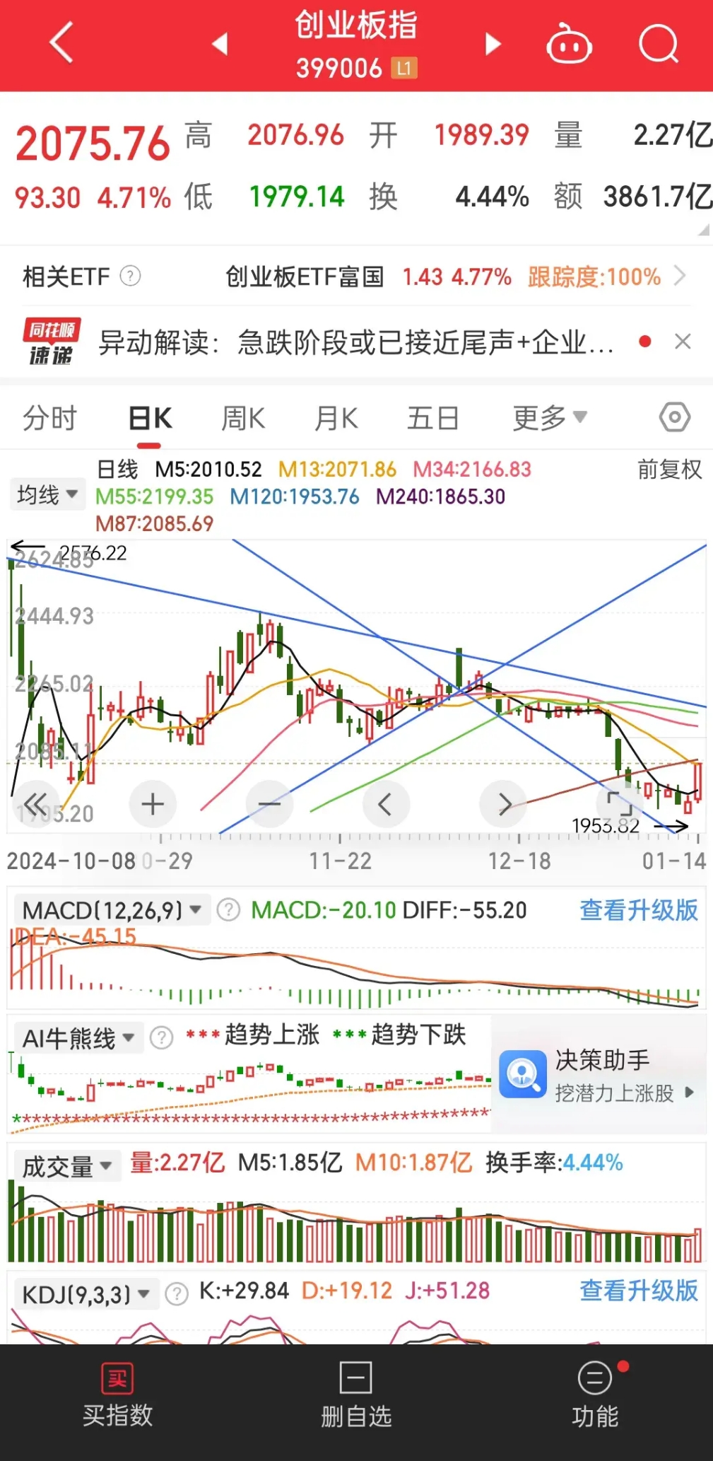 A股,重要指数调整!