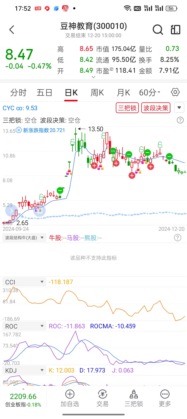 刚拿下两个涨停板，这只牛股就被证监会立案！