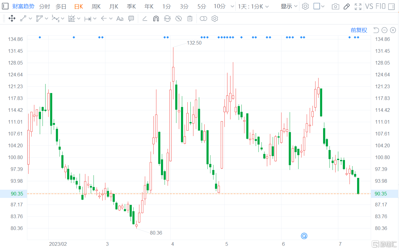 拓维信息:部分股东及高管拟合计减持不超1.0112%公司股份