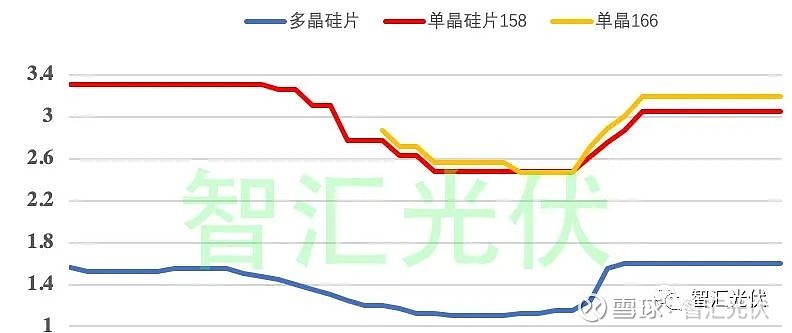 InfoLink2025年上半年电池片出货排名出炉