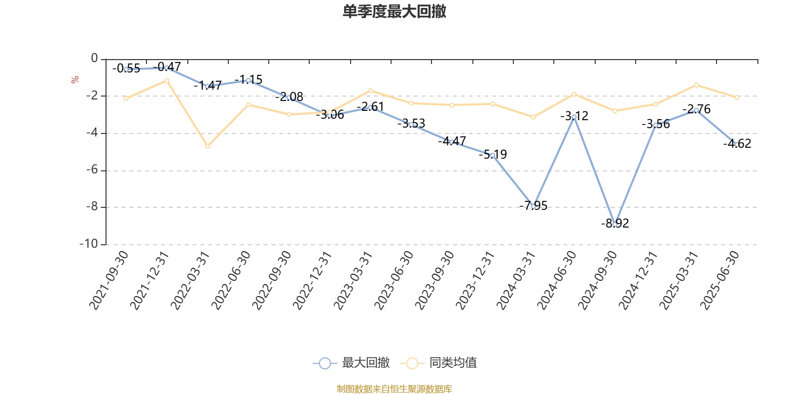 15.63%！上银丰瑞混合递交亮眼一周年答卷