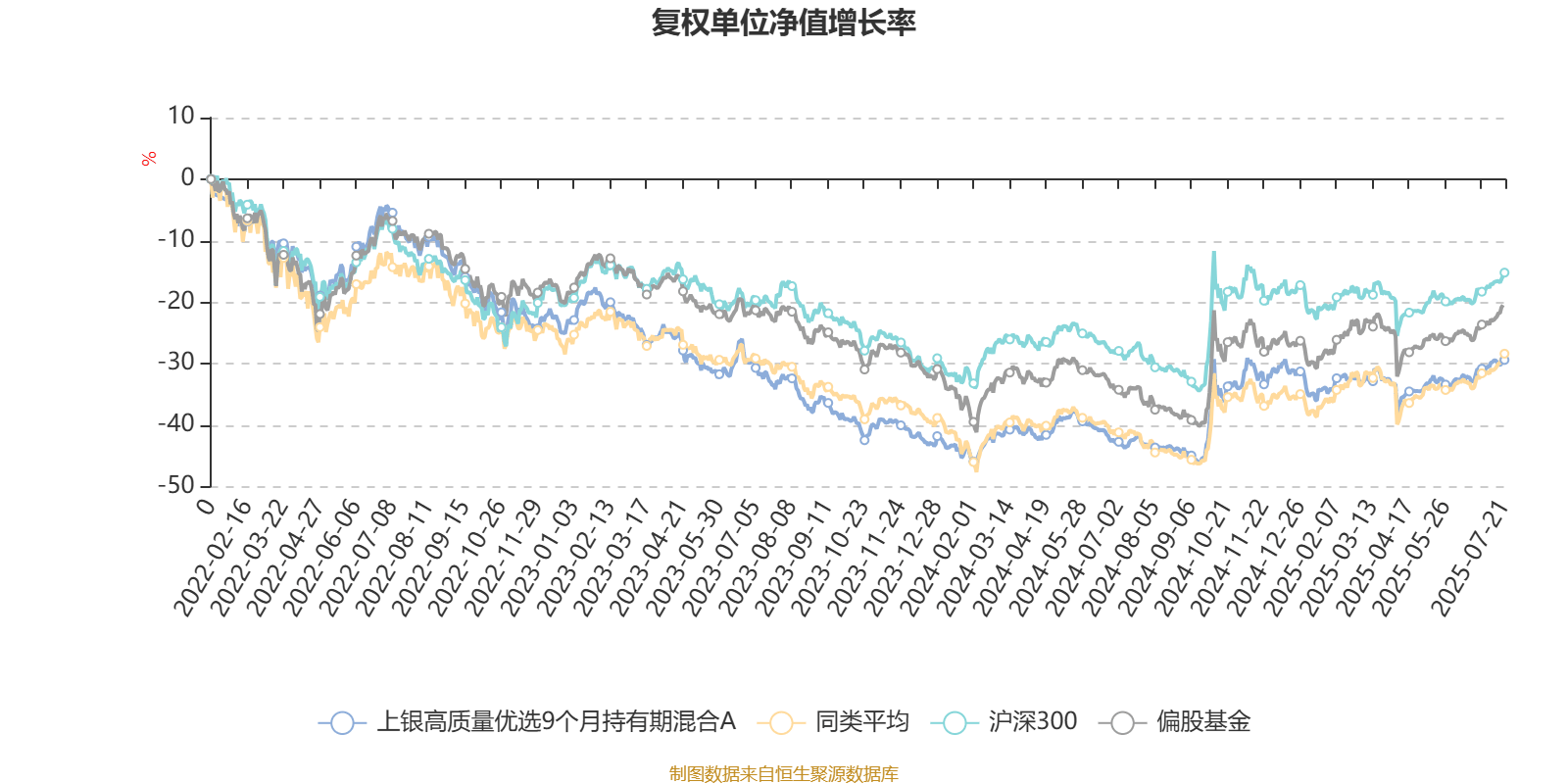 15.63%！上银丰瑞混合递交亮眼一周年答卷