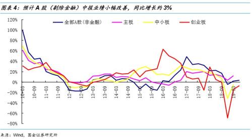 新政拉动效应明显 北京五环外住房交易活跃度提升