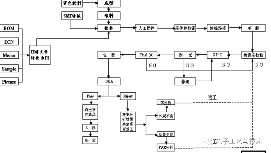 艾可蓝:甲醇重整制氢系统完成原理样机开发 正在积极寻找市场需求