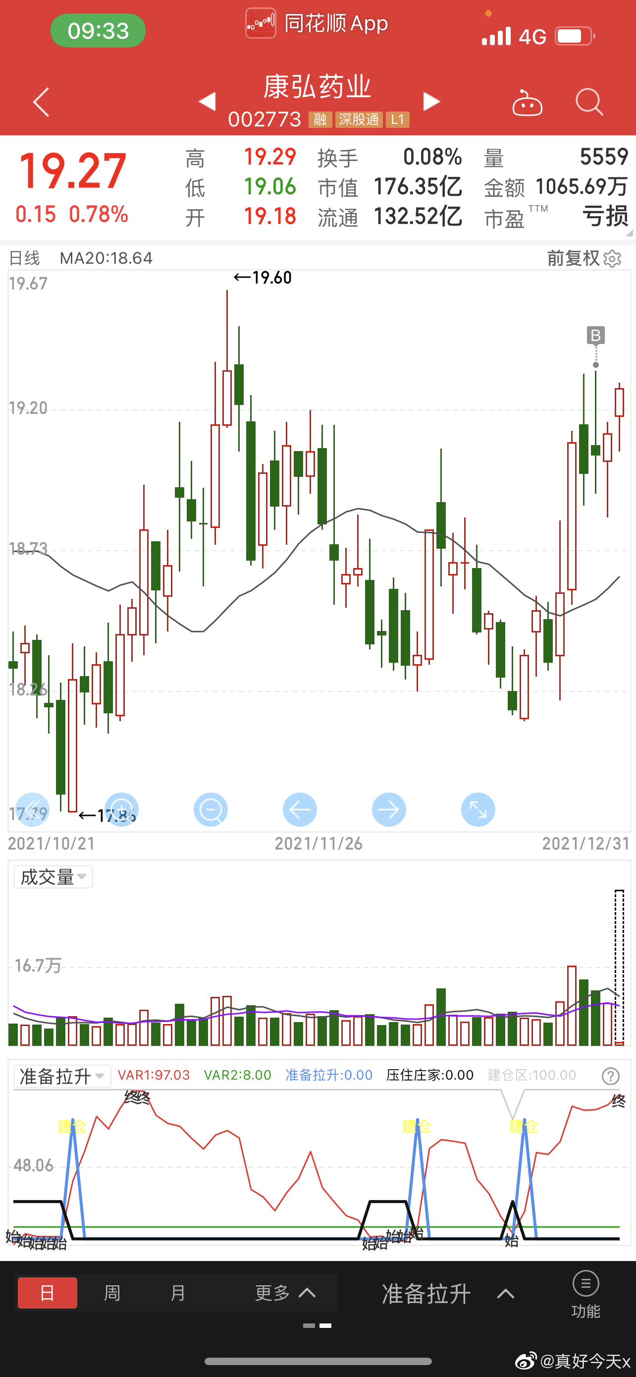 康弘药业:截至目前中成药板块的KH110处于临床III期阶段