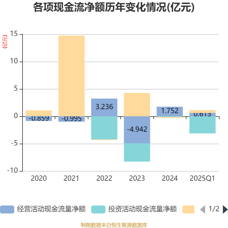 应流股份：上半年净利润1.88亿元 同比增长23.91%
