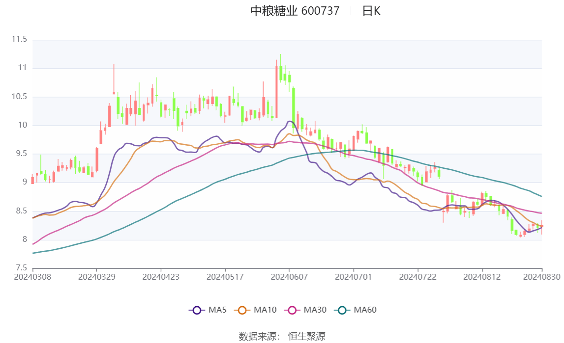 永和股份：上半年净利润2.71亿元 同比增长140.82%