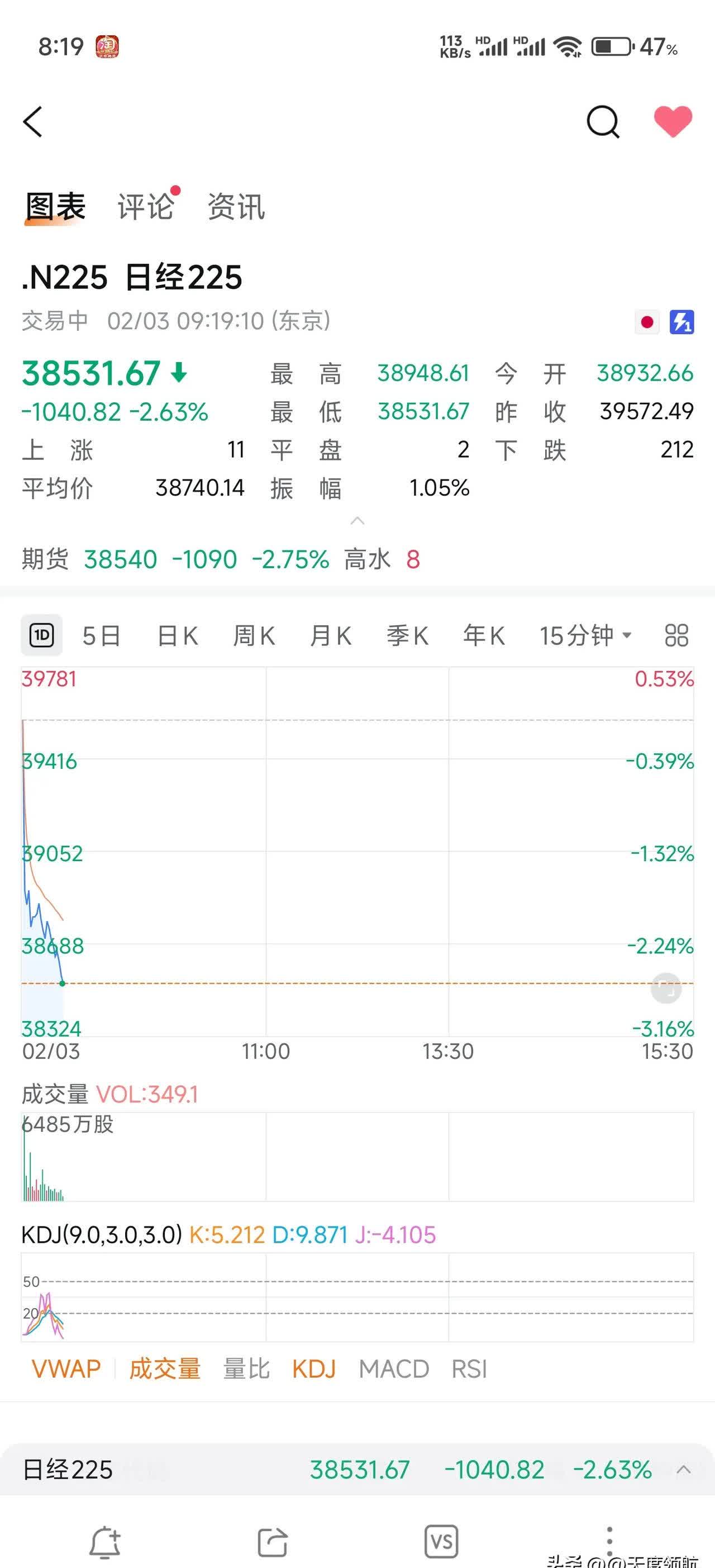 日经225指数创历史新高
