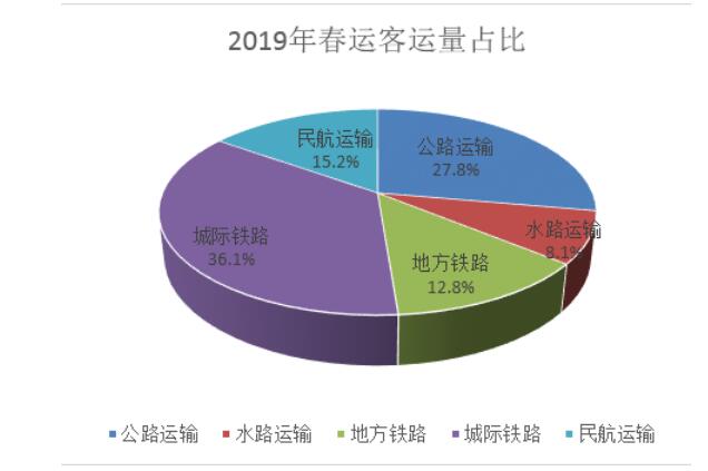 博雅互动中期股东应占利润2.26亿港元 同比减少27.8%
