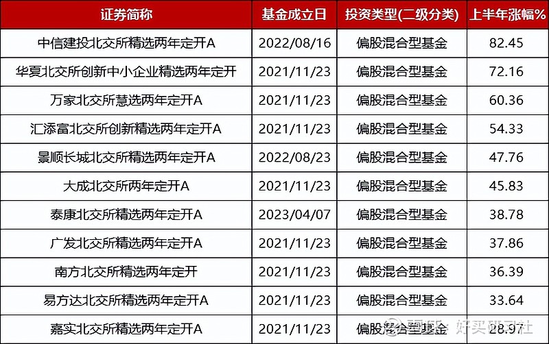 主动权益基金冠军基本提前锁定 小公募成排名赢家