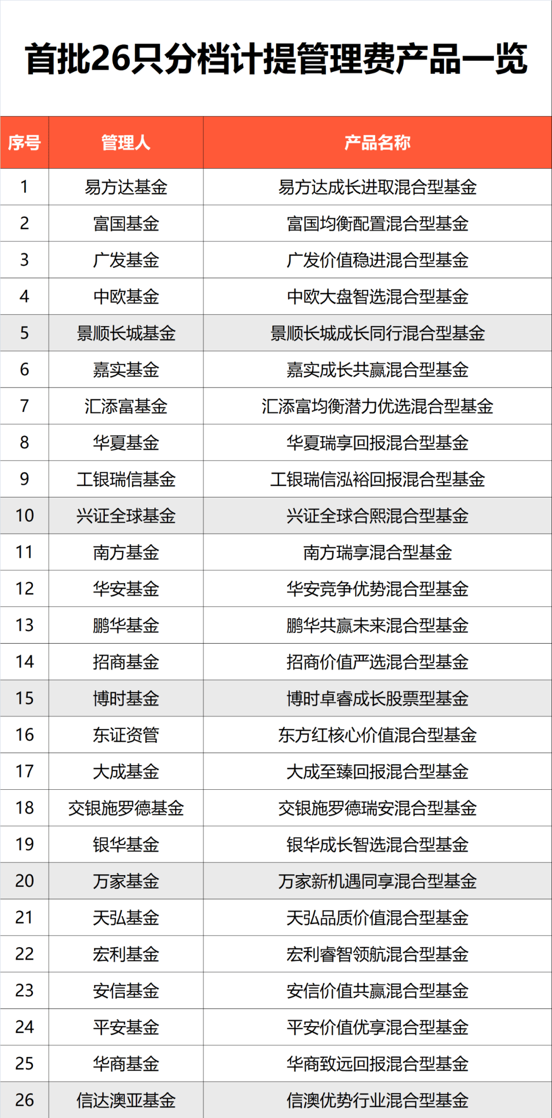 主动权益基金冠军基本提前锁定 小公募成排名赢家