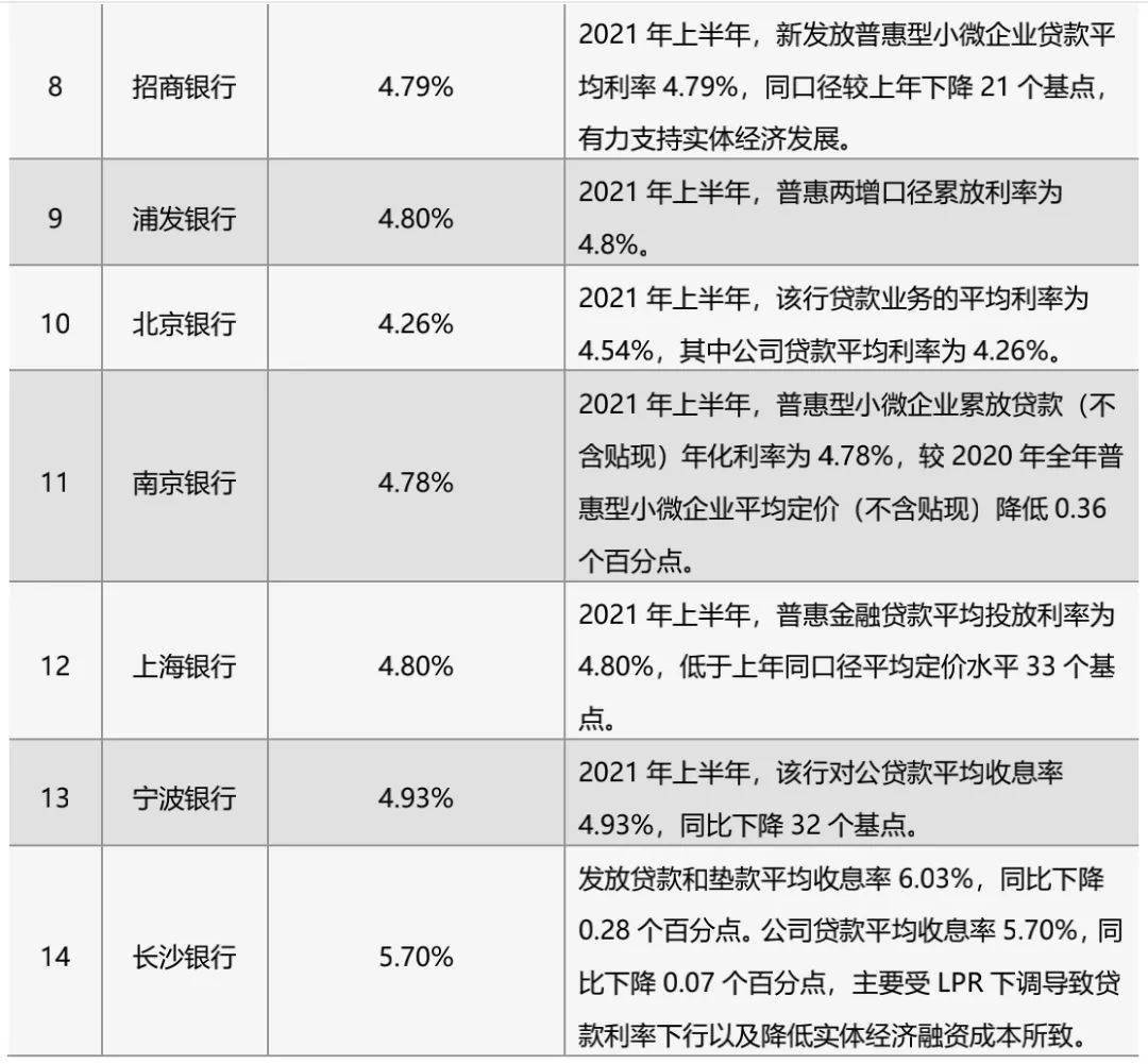 金融监管总局郭武平：贷款经办银行要聚焦8类消费行业，加大信贷投放力度