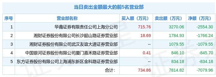日海智能龙虎榜数据（8月13日）