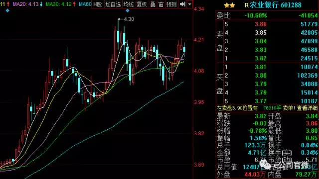 新朋股份股东户数连续3期下降 筹码集中以来股价累计上涨19.93%
