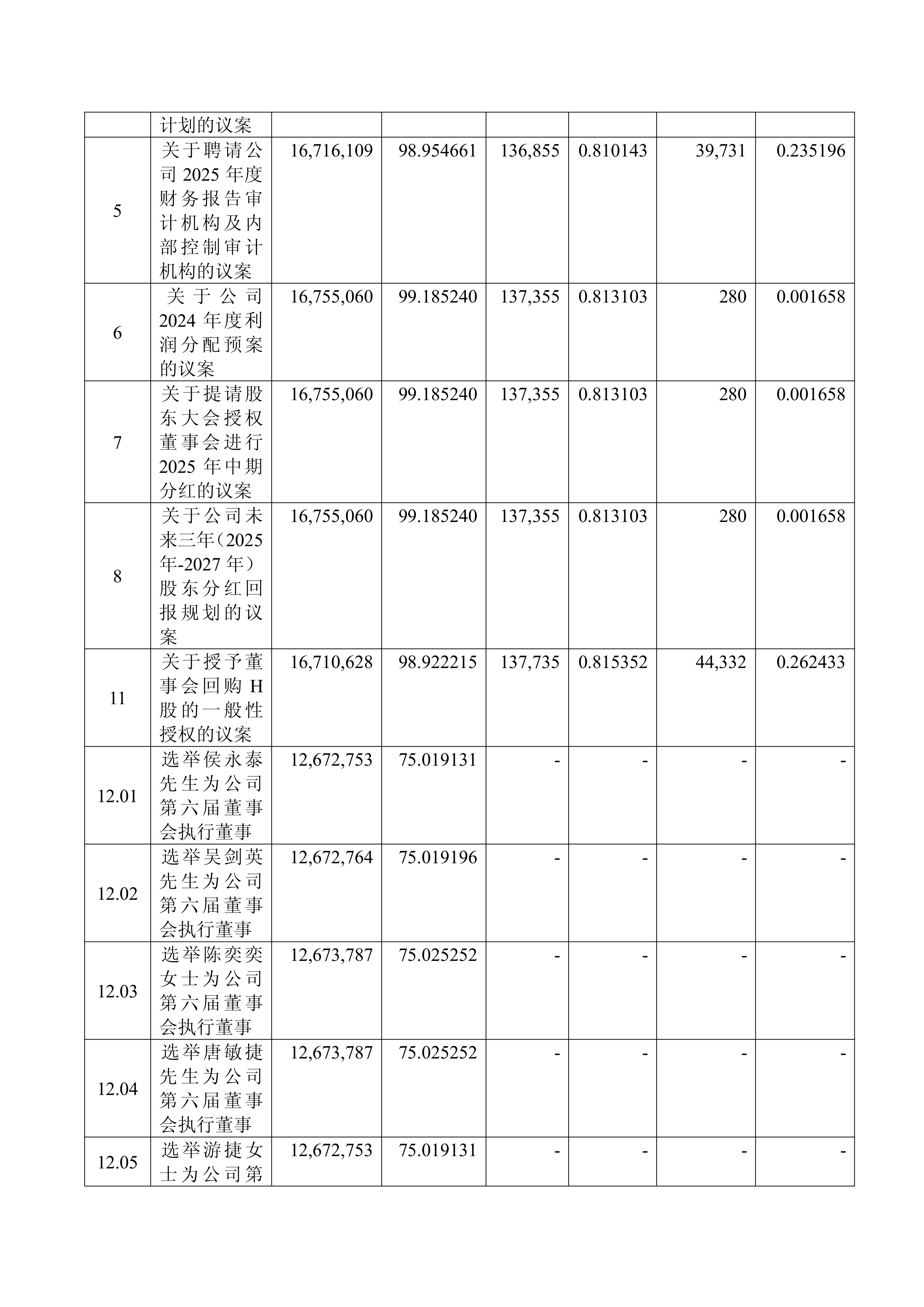 海特生物最新股东户数环比下降12.78%