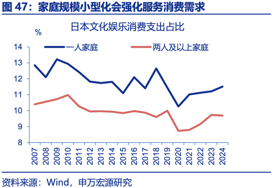 7月M2增长8.8%!“反内卷”见效影响信贷