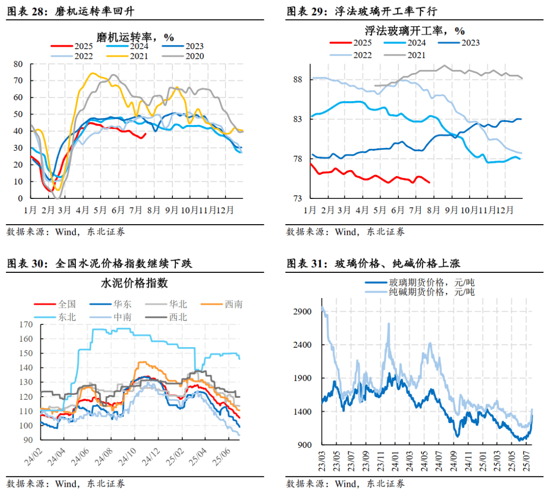 7月M2增长8.8%!“反内卷”见效影响信贷