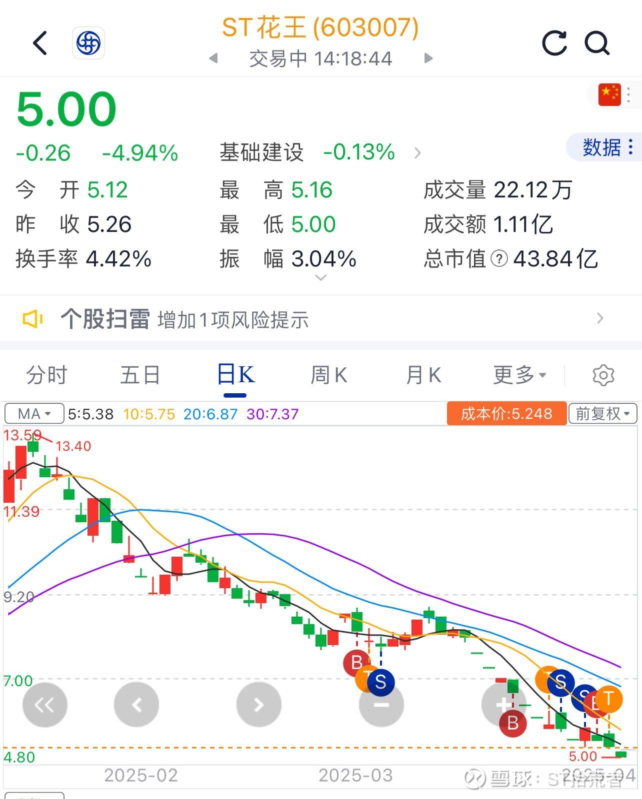 *ST花王投资成立新公司 含汽车零部件业务