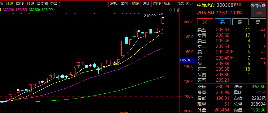 江特电机：不存在应披露而未披露的重大事项