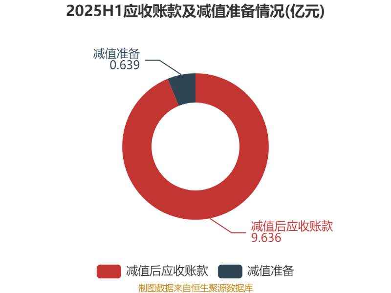 哈投股份上半年 净利润同比增长233%