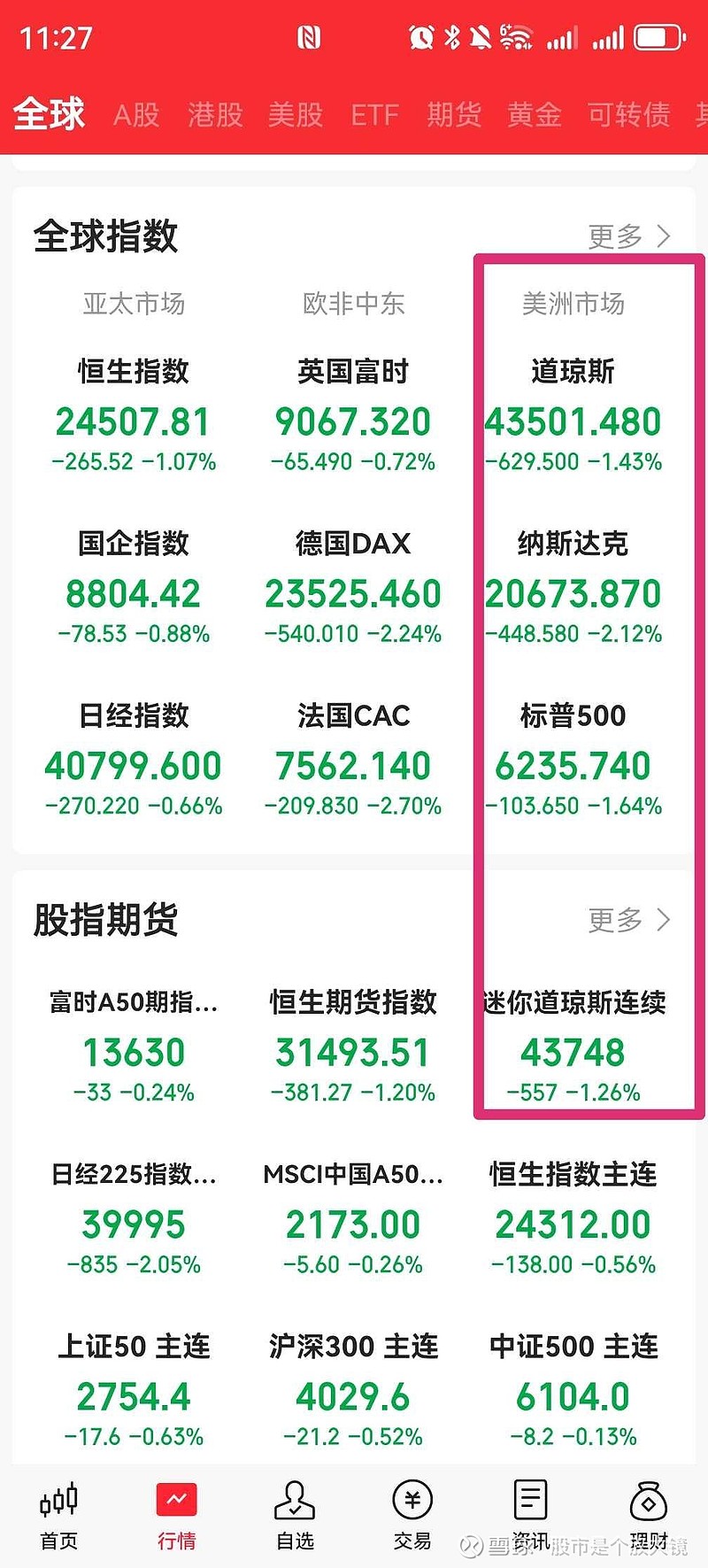 14只ETF公告上市，最高仓位54.18%