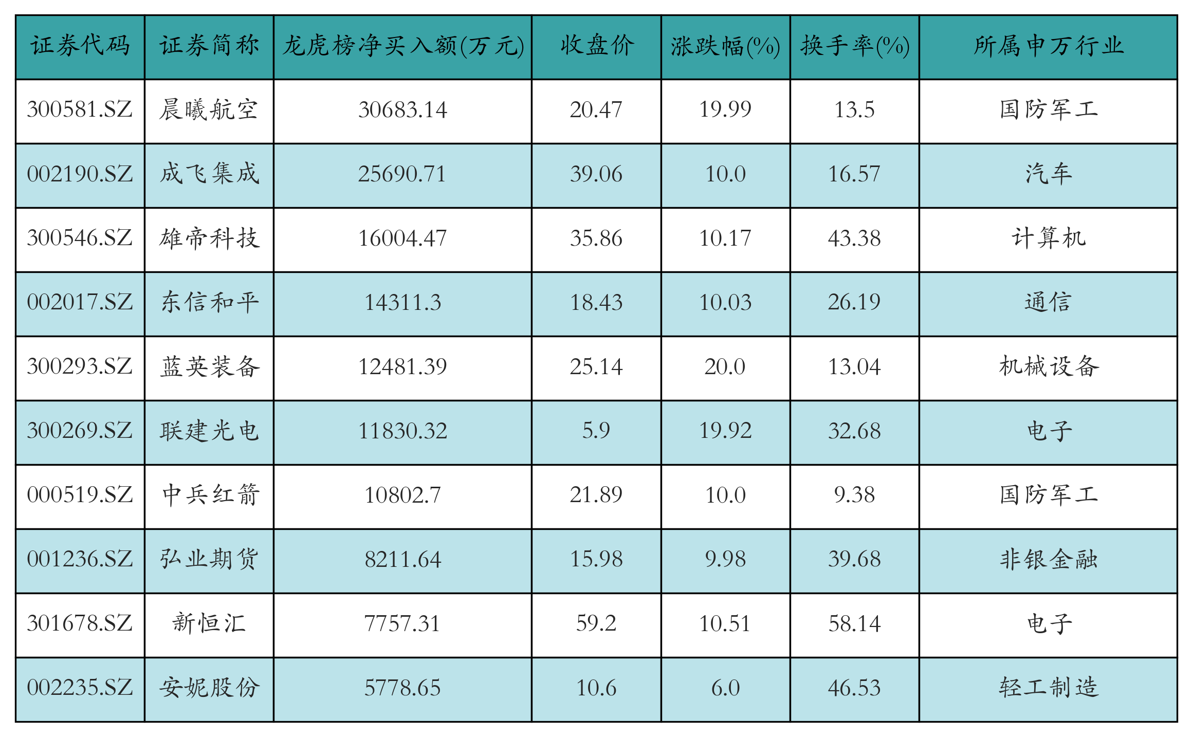 183只ETF获融资净买入 华夏恒生互联网科技业ETF居首