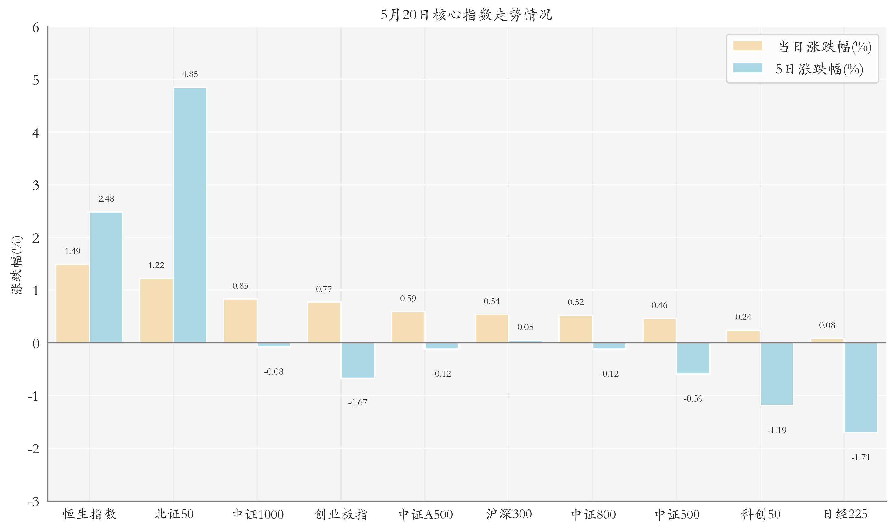 14只ETF公告上市，最高仓位54.18%