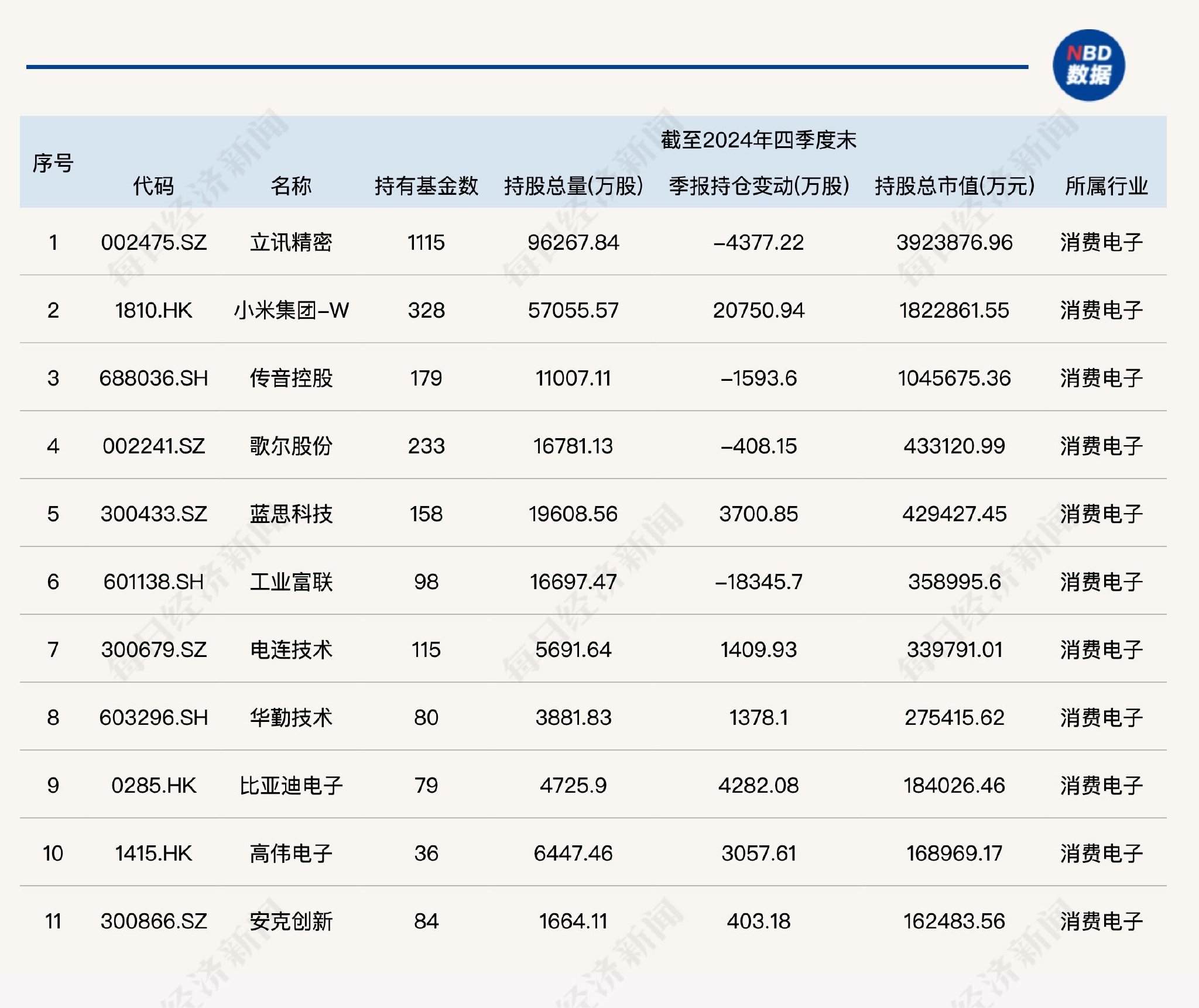 2024年公募基金十大新闻揭晓
