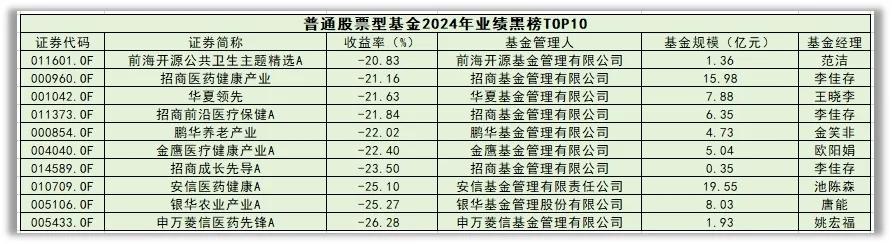 2024年公募基金十大新闻揭晓