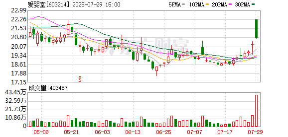 金鸿顺龙虎榜：营业部净卖出601.94万元