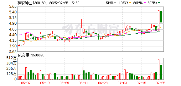 金鸿顺龙虎榜：营业部净卖出601.94万元
