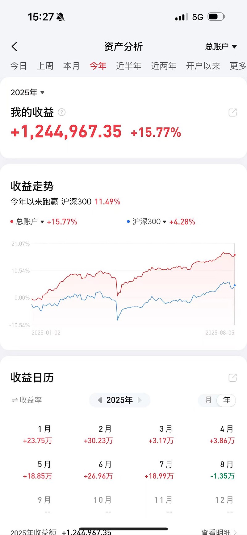 今日南向资金ETF买入及卖出成交额为17.76亿港元