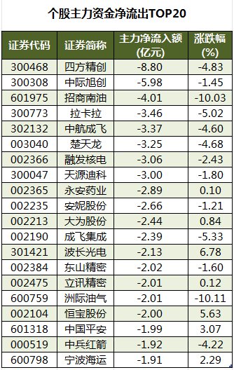 恒宝股份涨停,深股通龙虎榜上净买入2194.15万元