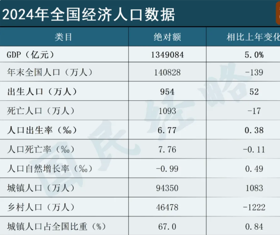 国家统计局:2025年1―7月份全国固定资产投资增长1.6%