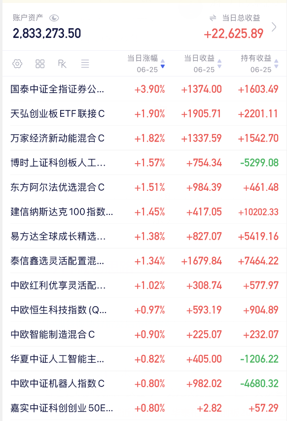恒生指数收跌0.98% 恒生科技指数跌0.59%