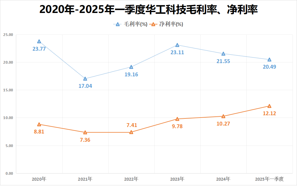联接业务增长124%，华工科技加快下一代超高速光模块研发