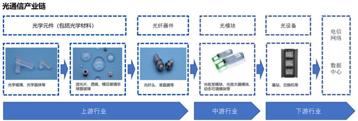 联接业务增长124%，华工科技加快下一代超高速光模块研发
