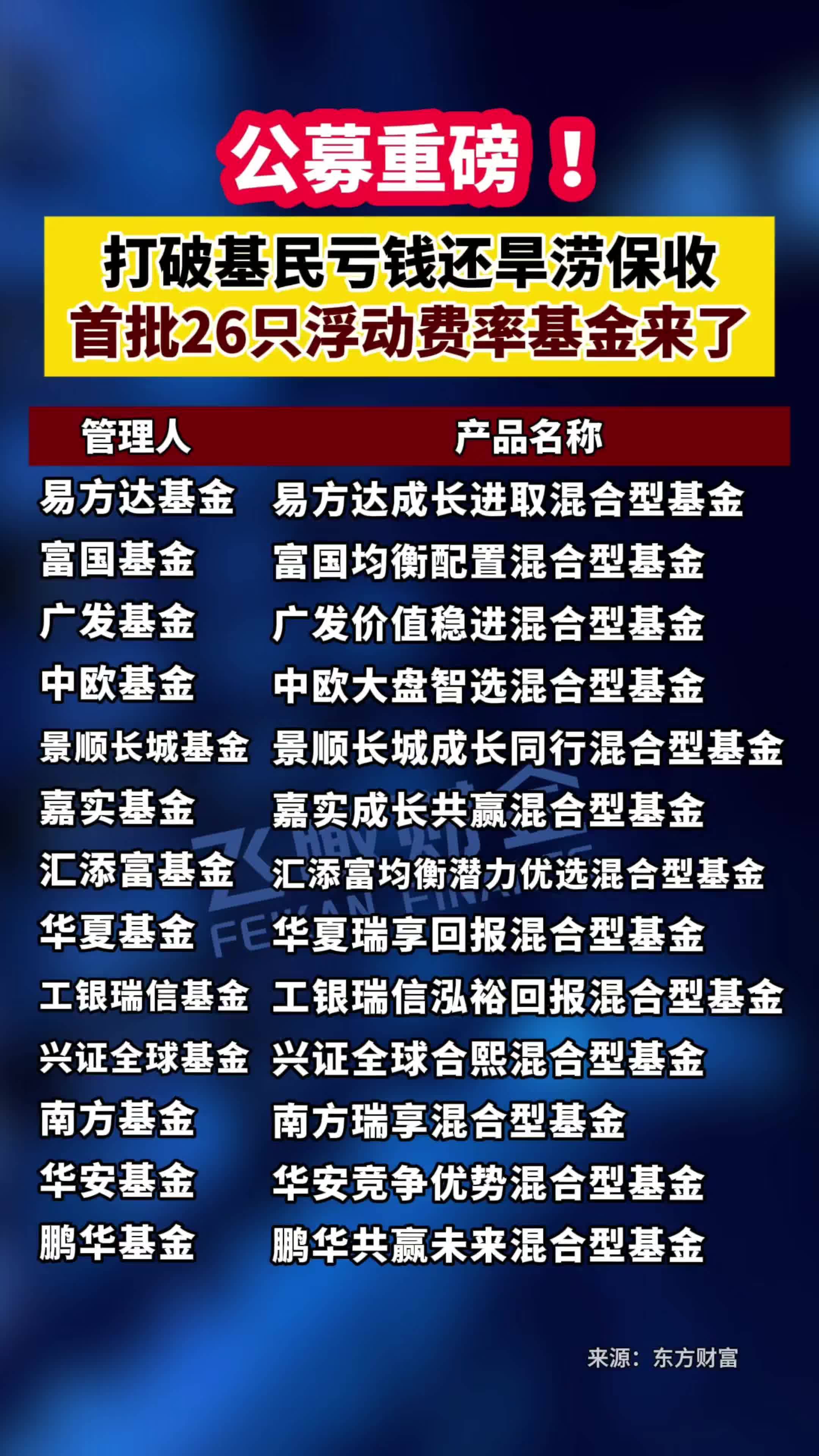 公募、私募、外资，最新调研动向曝光！