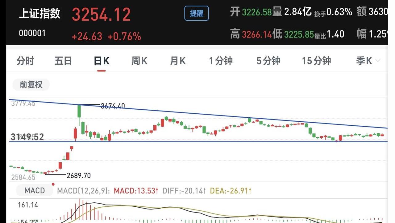 DeepSeek概念大爆发，科技股大涨！浪潮来了？