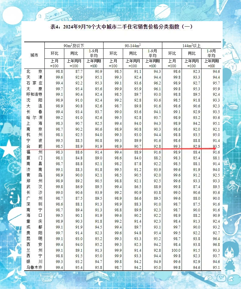 最新！7月70城房价出炉！