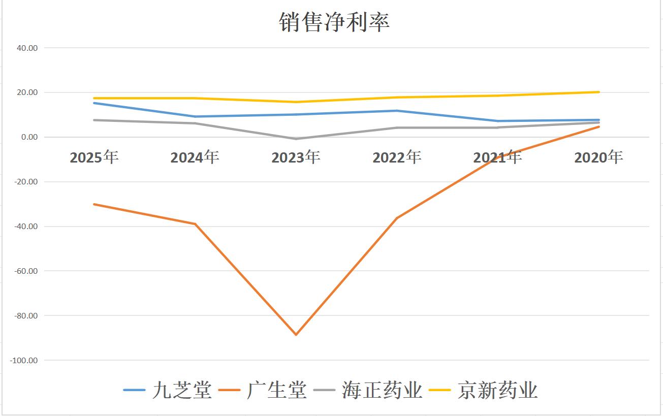创新药概念股拉升，广生堂涨超13%