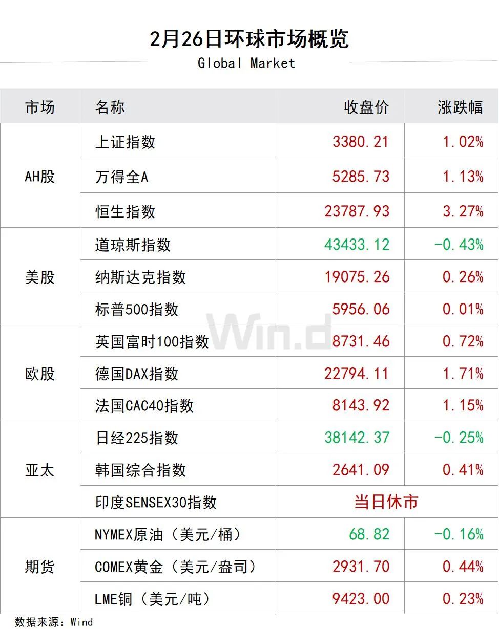 国债期货收盘多数下跌,30年期主力合约跌0.29%
